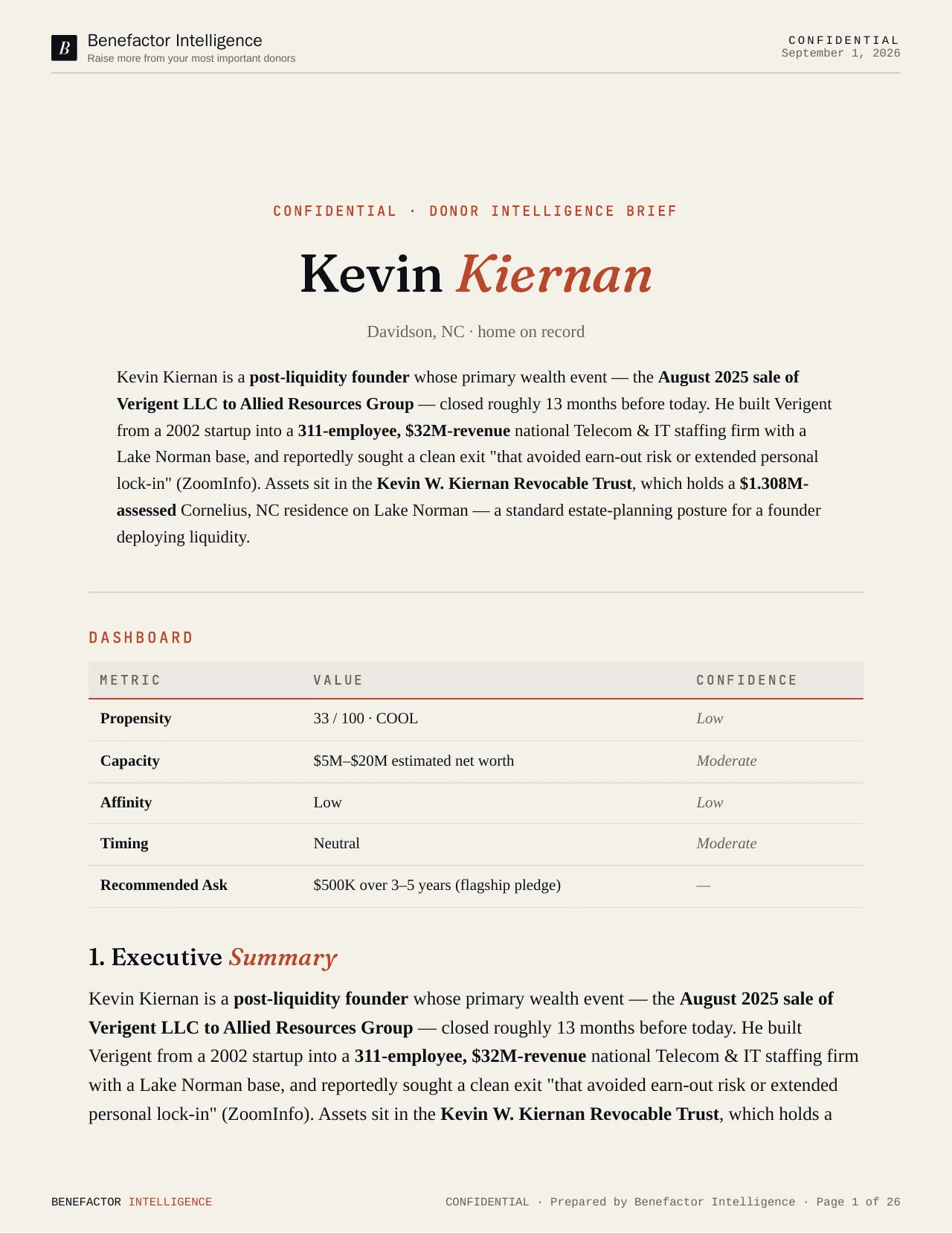 Page 1 of a sample Brief on Kevin Kiernan, a founder after a company sale: the executive summary and a dashboard of propensity, capacity, affinity, timing, and recommended ask.